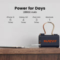 Nurzviy Portable Power Bank Discover 100 Black 28800mAh